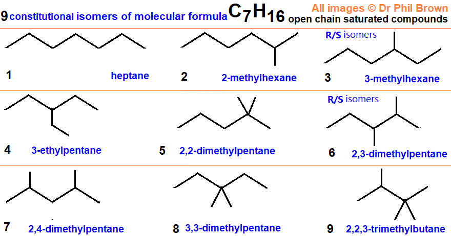 9 constitutional structural isomers of C7H16 9 carbon chain isomers of molecular formula C7H16 11 isomers in total including the R/S isomers enantiomers diagrams of structure skeletal formula structural formula