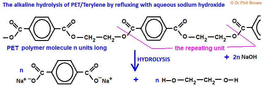 alkaline hydrolysis of PET Terylene reflux with aqueous sodium hydroxide products equation ethane-1,2-diol benzene-1,4-dicarboxylic acid