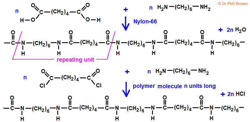 structural formula of Nylon 66 polymer showing the repeating unit condensation polymerisation equation