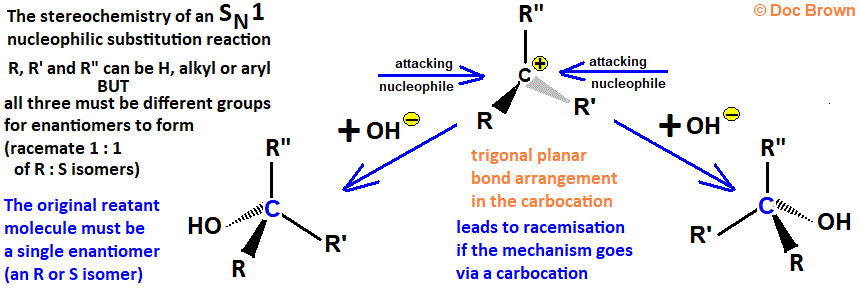 diagram explaining why SN1 nucleophilic substitution in halogenoalkanes haloalkanes leads to racemisation equal amounts of R/S isomers enantiomers formed