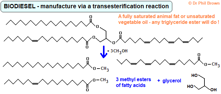 skeletal formula equation making biodiesel by transesterification using methanol plus triglyceride animal fat or vegetable oil into methyl esters of fatty acids