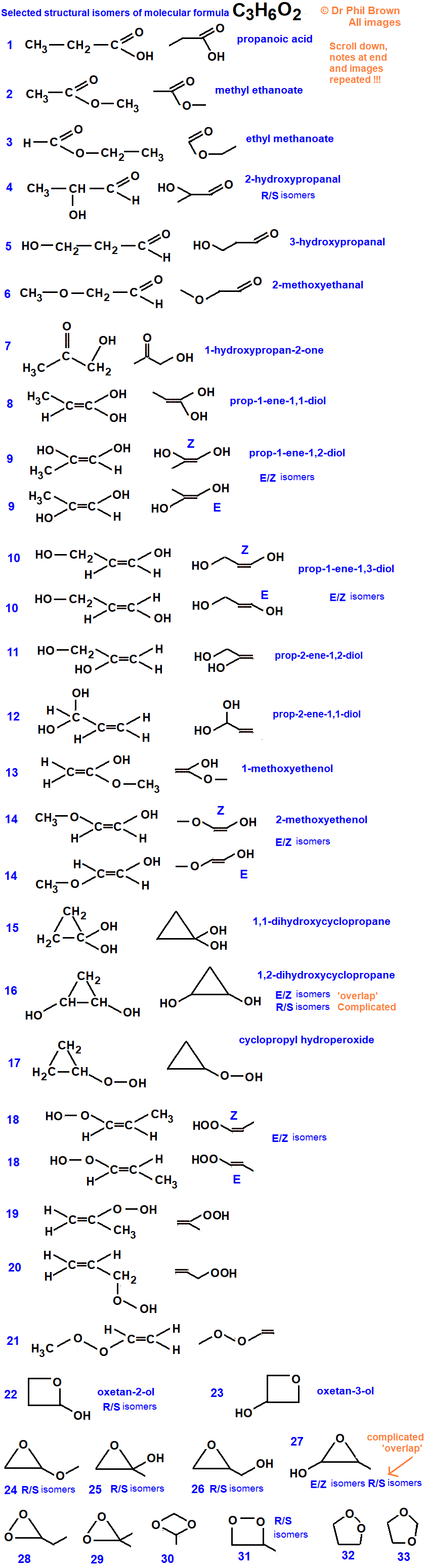 33 constitutional structural isomers of molecular formula C3H6O2 skeletal formulae structural formulae names and functional groups 45 distinct isomers including E/Z andR/S isomers