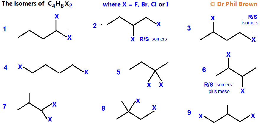 9 constitutional isomers of formula C4H8F2, C4H8Cl2, C4H8Br2 or C4H8I2 skeletal formula types of isomerism how to analysise C4H8Cl2, C4H8Br2, C4H8F2 and C4H8I2 for R/S optical isomers positional isomers chain isomers Doc Brown's advanced level organic chemistry revision notes