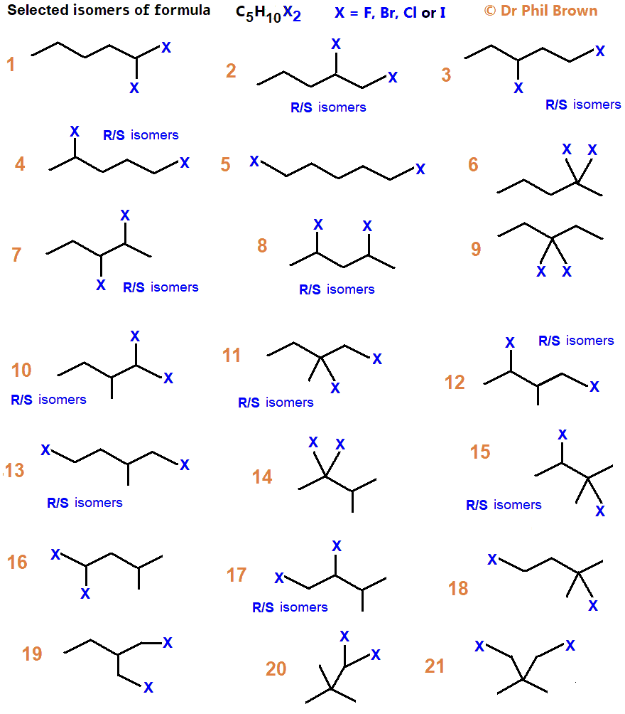21 constitutional isomers of C5H10Cl2, C5H10Br2, C5H10F2 orC5H10I2 skeletal formula types of isomerism how to analysise C5H10Cl2 C5H10Br2 C5H10F2 C5H10I2 for R/S optical positional substituent isomers of C5H10Cl2 C5H10Br2 C5H10F2 C5H10I2