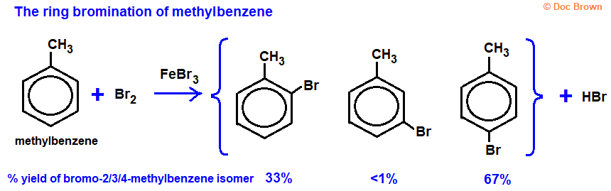 equation reaction between methylbenzene and bromine AlBr3/FeBr3 catalyst products