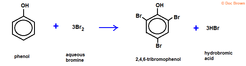 balanced equation diagram of phenol reacting with bromine water to form 2,4,6-tribromophenol advanced organic chemistry