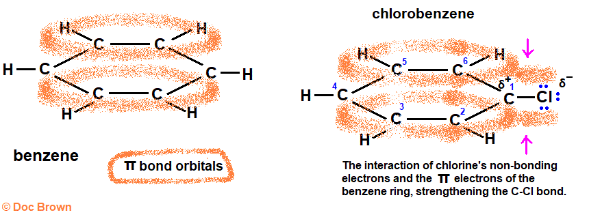 the pi orbital overlap with non-bonding electrons in chlorobenzene stronger C-Cl bond advanced organic chemistry