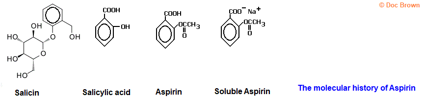 molecular chemical history of Aspirin Salicin acetylsalicylic acid acetyl-2-hydroxybenzoic acid soluble aspirin analgesic pain-killer anti-inflammatory drug medicine