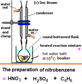 preparation of nitrobenzene apparatus chemicals benzene conc. nitric acid conc. sulfuric acid advanced level organic chemistry doc brown
