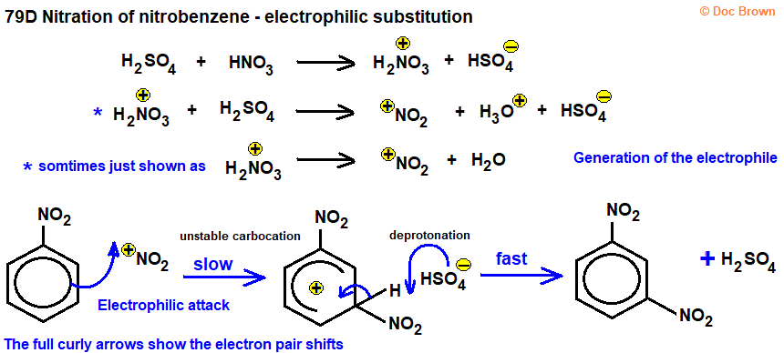 mechanism diagram for nitration of nitrobenzene electrophilic substitution in aromatic ring concentrated nitric acid sulfuric acid forming 1,2-dinitrobenzene