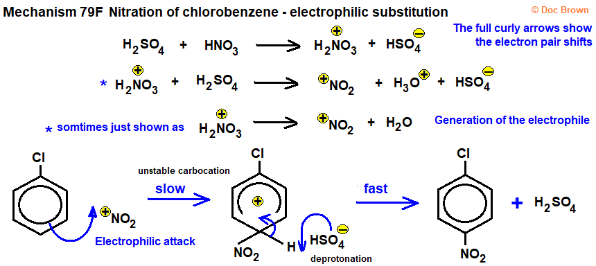 mechanism diagram for nitration of chlorobenzene electrophilic substitution in aromatic ring concentrated nitric acid sulfuric acid forming chloro-4-nitrobenzene