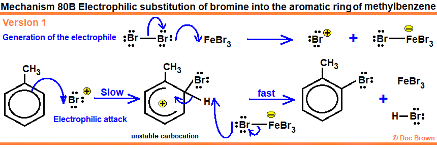 diagram for electrophilic substitution mechanism by bromine for a hydrogen into a methylbenzene mechanistic pathway to bromo-2-methylbenzene using Br2 FeBr3 advanced organic chemistry
