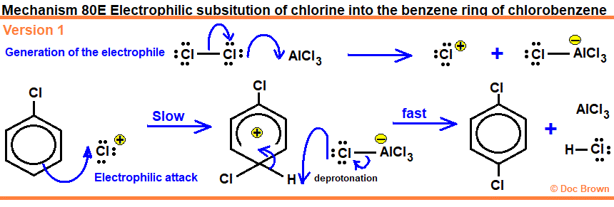 diagram for electrophilic substitution mechanism by chlorine for a hydrogen into a chlorobenzene mechanistic pathway to 1,4-dichlorobenzene using Cl2 AlCl3 advanced organic chemistry