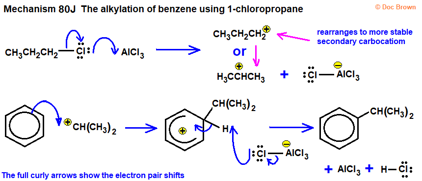 alkylation of benzene using 1-chloropropane to make ethylbenzene electrophilic substitution mechanism hydrogen chloride aluminium chloride secondary propyl carbocation Friedel-Crafts reaction synthesis