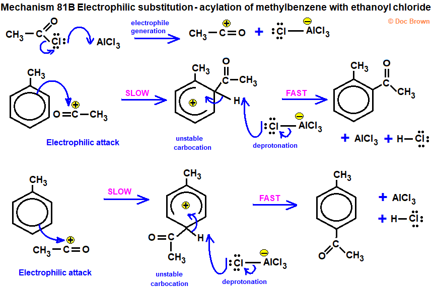 diagram of electrophilic substitution reaction mechanisms Friedel Crafts acylation of methylbenzene with ethanoyl chloride