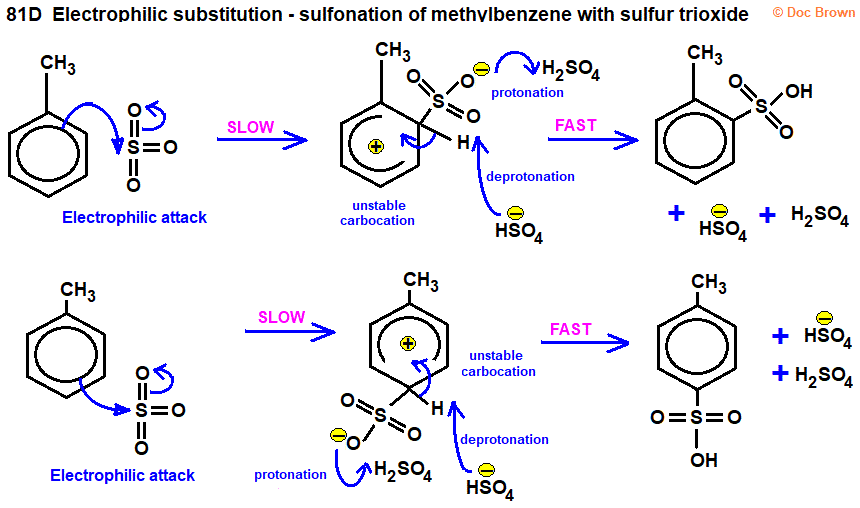 diagram of electrophilic substitution reaction mechanisms for sulfonation of methylbenzene with sulfur trioxide to form methyl-2-benzenesulfonic acid methyl-4-benzenesulfonic acid