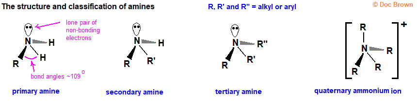 structural formula of the types of amine structure of primary secondary tertiary quaternary ammonium ion molecular structure