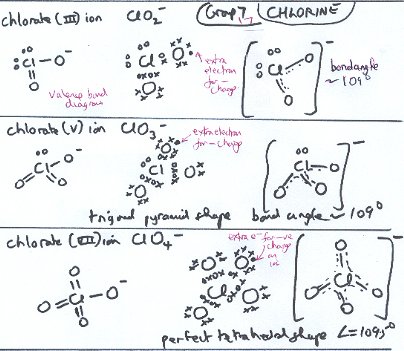 selected molecule/ion shapes based on chlorine