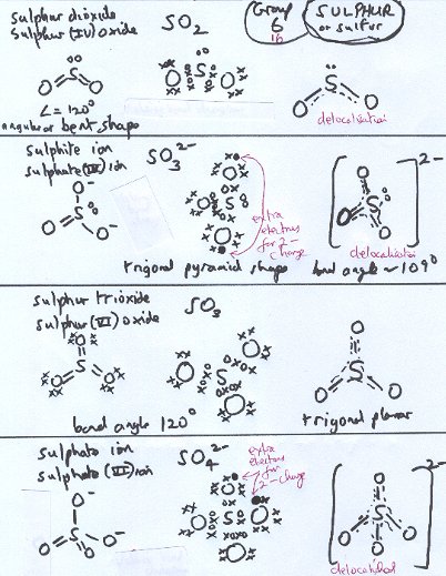 selected molecule/ion shapes based on sulphur selected molecule/ion shapes based on sulfur
