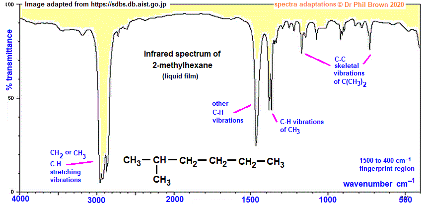 C7H16 infrared spectrum of 2-methylhexane wavenumbers cm-1 functional group detection fingerprint pattern identification of 2-methylhexane doc brown's advanced organic chemistry revision notes