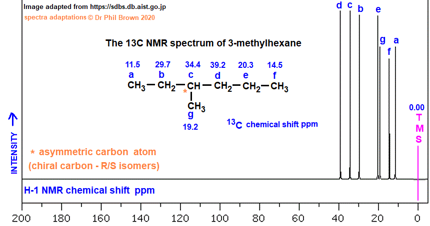 C7H16 C-13 nmr spectrum of 3-methylhexane analysis of chemical shifts ppm interpretation of 13C chemical shifts ppm of 3-methylhexane C13 13-C nmr doc brown's advanced organic chemistry revision notes