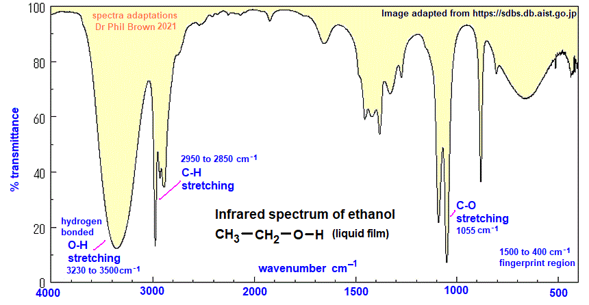 infrared spectrum of ethanol wavenumbers cm-1 functional group detection fingerprint pattern identification of ethyl alcohol doc brown's advanced organic chemistry revision notes