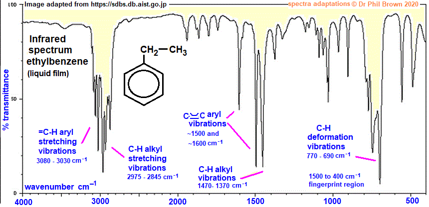 C8H10 infrared spectrum of ethylbenzene wavenumbers cm-1 functional group detection fingerprint pattern identification of ethylbenzene doc brown's advanced organic chemistry revision notes