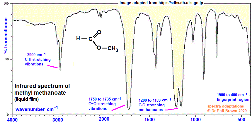infrared spectrum of methyl methanoate wavenumbers cm-1 functional group detection fingerprint pattern identification of methyl formate doc brown's advanced organic chemistry revision notes