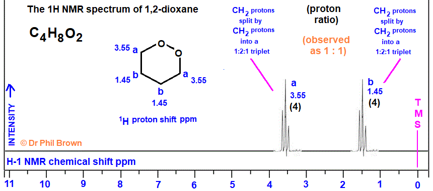 1H proton nmr spectrum of 1,2-dioxane low/high resolution diagrams C4H8O2 analysis interpretation of chemical shifts ppm spin spin line splitting diagram H1 H-1 nmr for ortho-dioxane explaining spin-spin coupling for line splitting doc brown's advanced organic chemistry revision notes