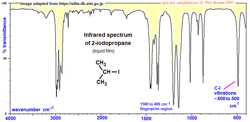 infrared spectrum of 2-iodopropane C3H7I CH3CHICH3 wavenumbers cm-1 functional group detection fingerprint pattern identification of isopropyl iodide doc brown's advanced organic chemistry revision notes