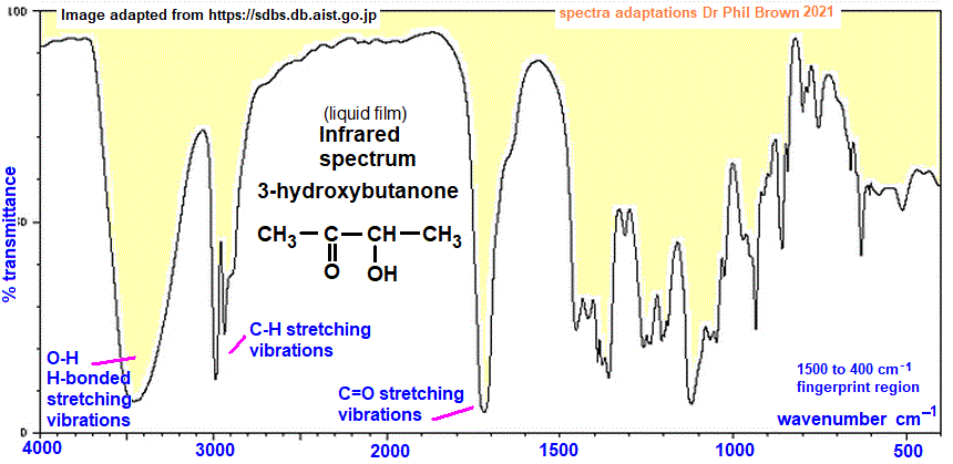 infrared spectrum of 3-hydroxybutanone C4H8O2 CH3COCH(OH)CH3 wavenumbers cm-1 functional group detection fingerprint pattern identification of acetoin doc brown's advanced organic chemistry revision notes