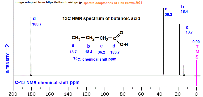 13C nmr spectrum of butanoic acid C4H8O2 CH3CH2CH2COOH analysis of chemical shifts ppm interpretation of C-13 chemical shifts ppm of butyric acid C13 13-C nmr doc brown's advanced organic chemistry revision notes