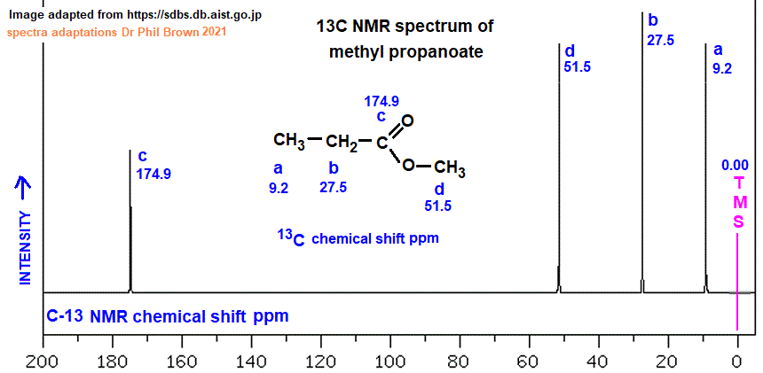 13C nmr spectrum of methyl propanoate C4H8O2 CH3CH2COOCH3 analysis of chemical shifts ppm interpretation of C-13 chemical shifts ppm of methyl propionate C13 13-C nmr doc brown's advanced organic chemistry revision notes