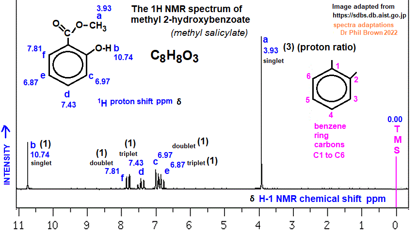1H proton nmr spectrum of methyl 2-hydroxybenzoate low/high resolution diagrams C8H8O3 analysis interpretation of chemical shifts ppm spin spin line splitting diagram H1 H-1 nmr for methyl salicylate explaining spin-spin coupling for line splitting oil of wintergreen doc brown's advanced organic chemistry revision notes