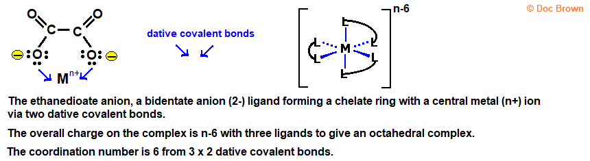 illustrating chelation of a central transition metal ion by three bidentate ligands of the ethanedioate ion to give an anionic octahedral complex of coordination number 6