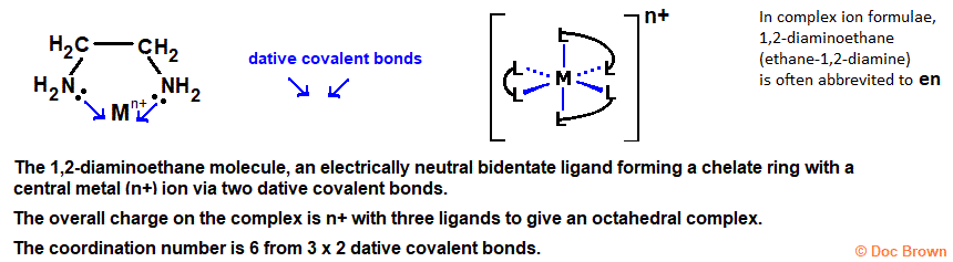 illustrating chelation of a central transition metal ion by three bidentate ligands of the 1,2-diamino molecule (ethane-1,2-diamine) to give a neutral octahedral complex of coordination number 6