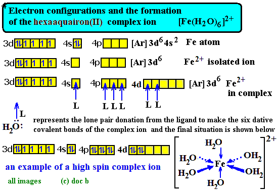 bonding diagram of a high spin complex hexaaquairon(II) complex ion [Fe(H2O)6]2+