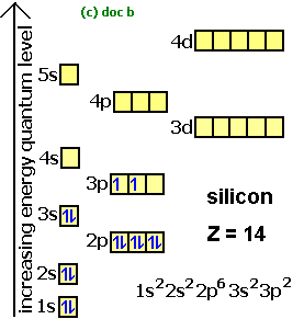 electron spin box diagram for silicon