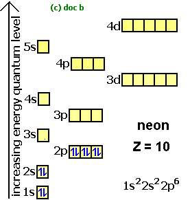 electron spin box diagram for neon