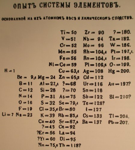 Mendeleev's periodic table printed in Russian, Russia ~1869