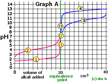 pHcurve1