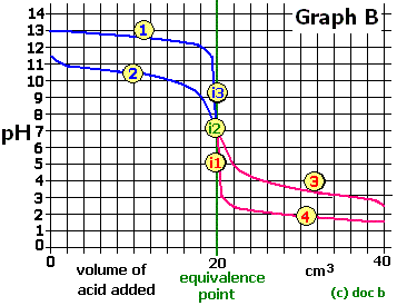 pHcurve2