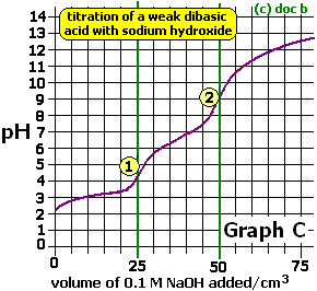 pHcurve3