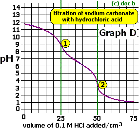 pHcurve4