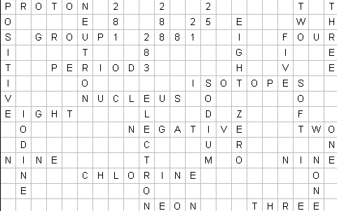 Answers to the GCSE Atomic Structure crossword