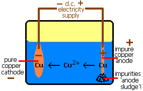 CuPurify_full.gif