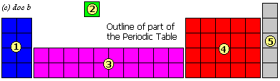 miniPTsections.gif