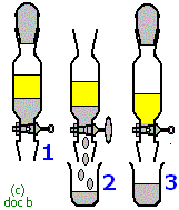 using a separating funnel