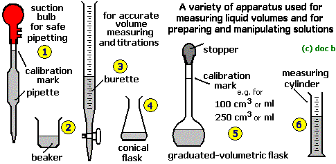 volumetric apparatus volumetric apparatus
