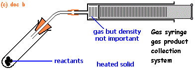 methods of gas preparation - apparatus, chemicals and equation (c) doc b